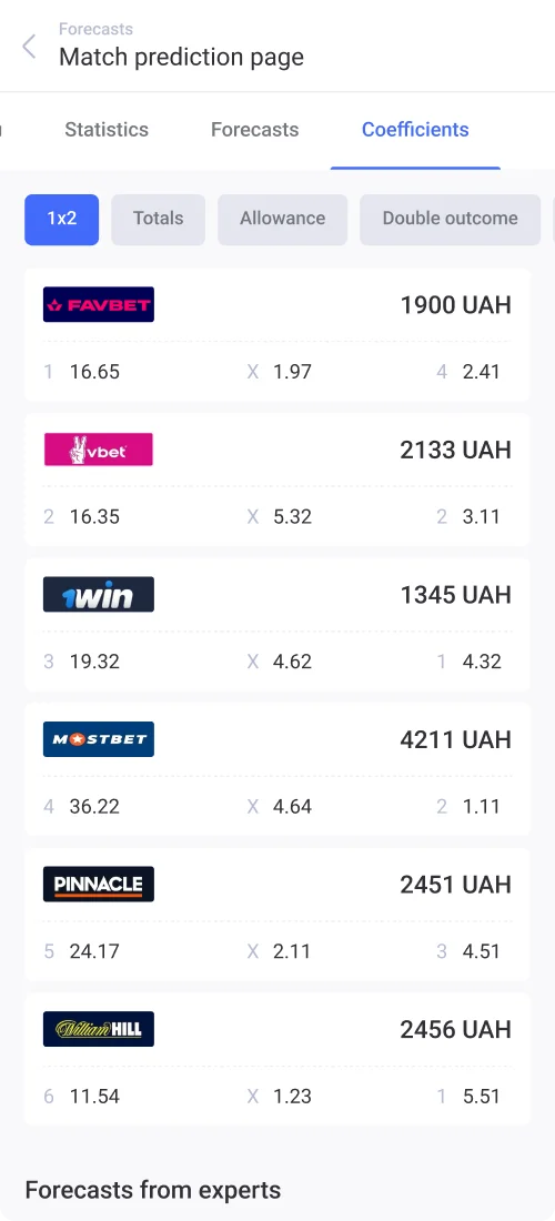 Повідомлення, Вибране - мобільний інтерфейс 12