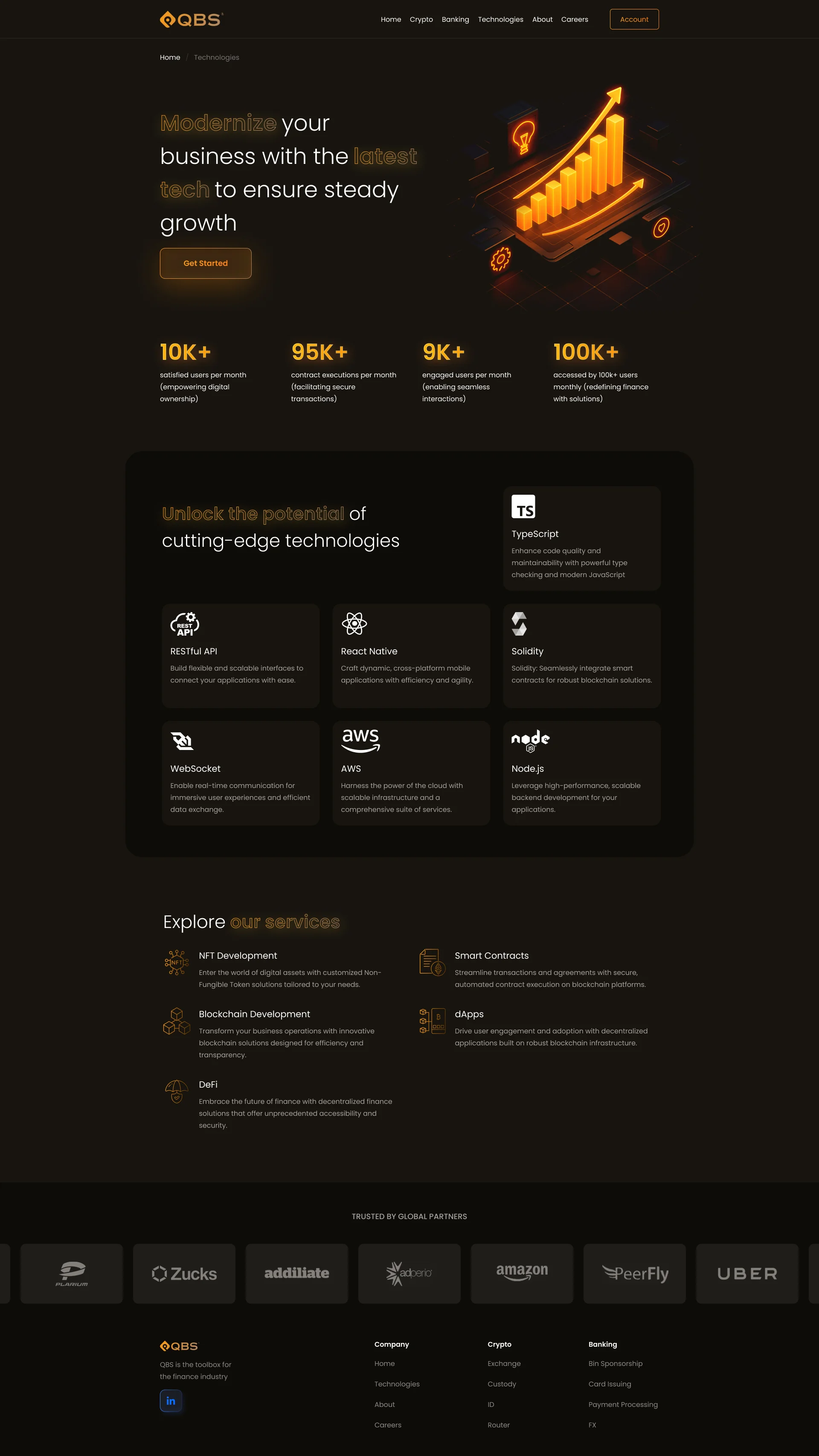 Technologies
