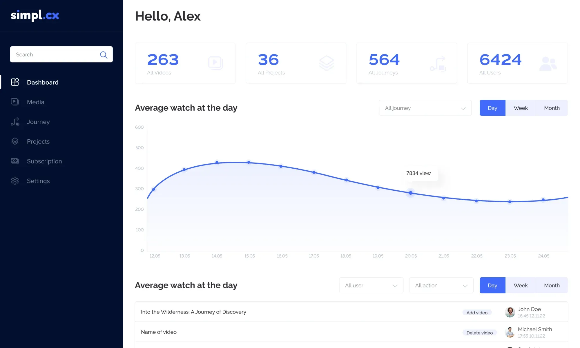 SAAS сервіс simpl.cx для створення onboarding